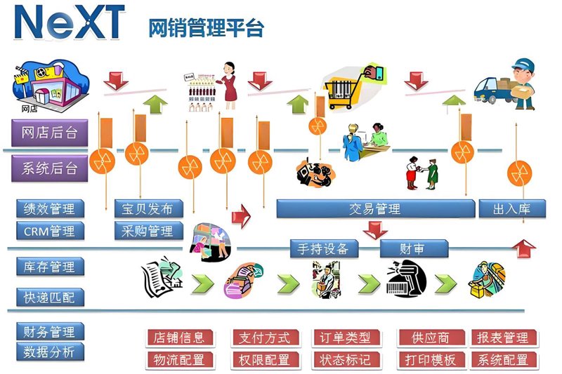 APP开发外包市场驶入快车道